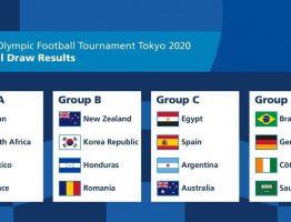 Men’s Football Tournament at the 2020 Olympic Games